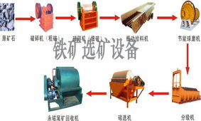 郑州瑞光机械制造公司灶具配件及机械设备清单